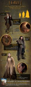 The Hobbit: An Unexpected Journey Infographic